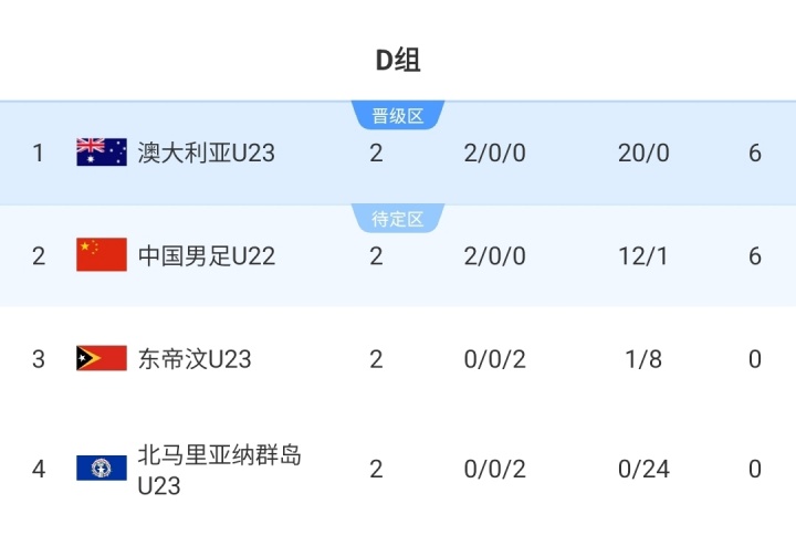 出线, 下半场比赛, yid