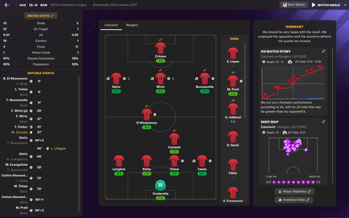 造血, 低买高卖的 造血, 低买高卖的